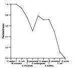 comparative genomics plot