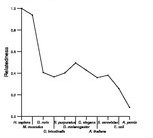 comparative genomics plot