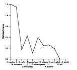 comparative genomics plot