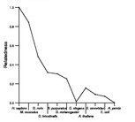 comparative genomics plot