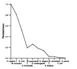 comparative genomics plot