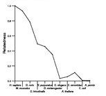 comparative genomics plot