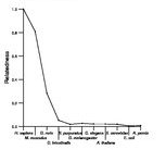 comparative genomics plot