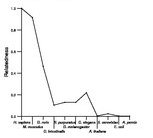 comparative genomics plot