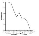 comparative genomics plot