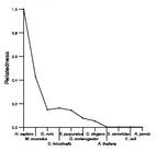 comparative genomics plot