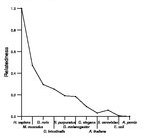 comparative genomics plot