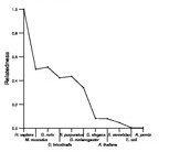 comparative genomics plot