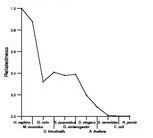 comparative genomics plot