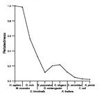 comparative genomics plot