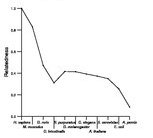 comparative genomics plot