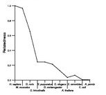 comparative genomics plot