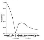 comparative genomics plot