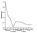 comparative genomics plot