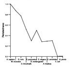 comparative genomics plot