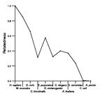 comparative genomics plot