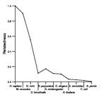 comparative genomics plot