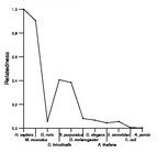 comparative genomics plot