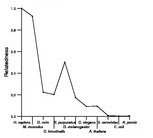 comparative genomics plot