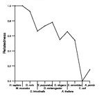 comparative genomics plot