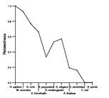 comparative genomics plot