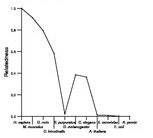 comparative genomics plot