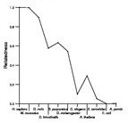 comparative genomics plot