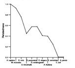 comparative genomics plot