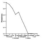 comparative genomics plot