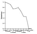 comparative genomics plot