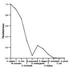 comparative genomics plot