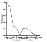 comparative genomics plot