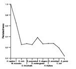 comparative genomics plot