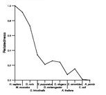 comparative genomics plot