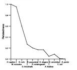 comparative genomics plot