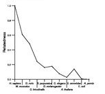 comparative genomics plot