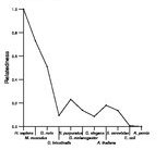 comparative genomics plot