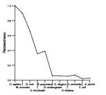 comparative genomics plot