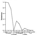 comparative genomics plot