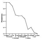 comparative genomics plot