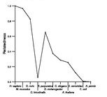 comparative genomics plot