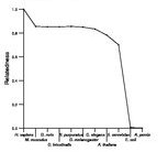 comparative genomics plot