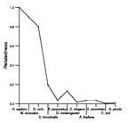 comparative genomics plot