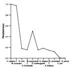 comparative genomics plot