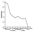 comparative genomics plot