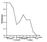 comparative genomics plot