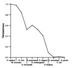 comparative genomics plot