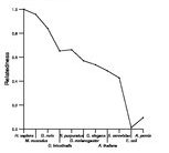 comparative genomics plot