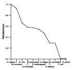 comparative genomics plot