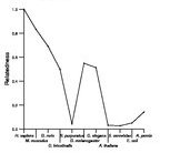 comparative genomics plot